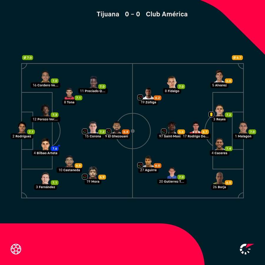 Las notas del partido