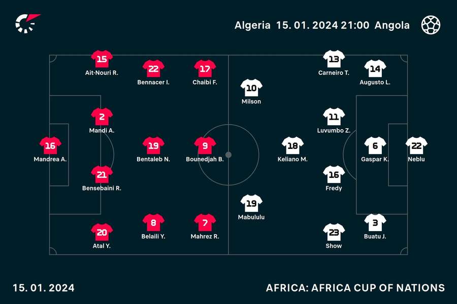 Algeria vs Angola - starting lineups