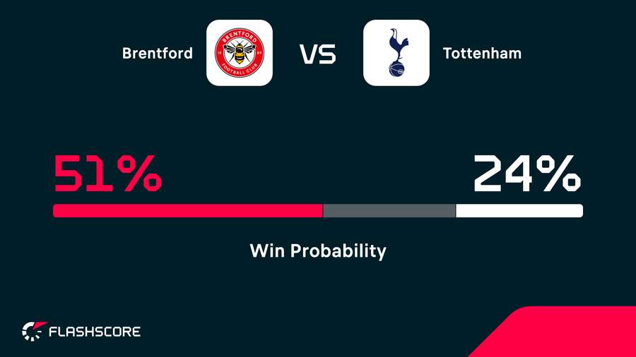 Win probability Win probability