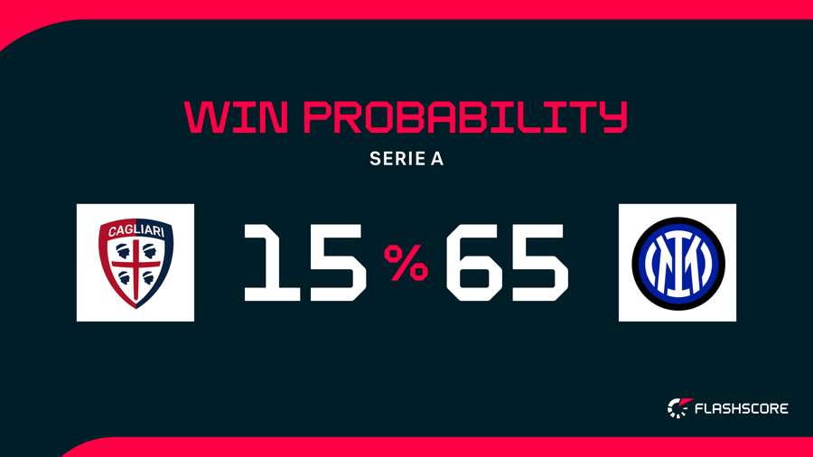 Win Probability