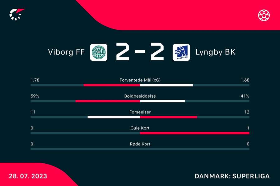 Kampstatistik