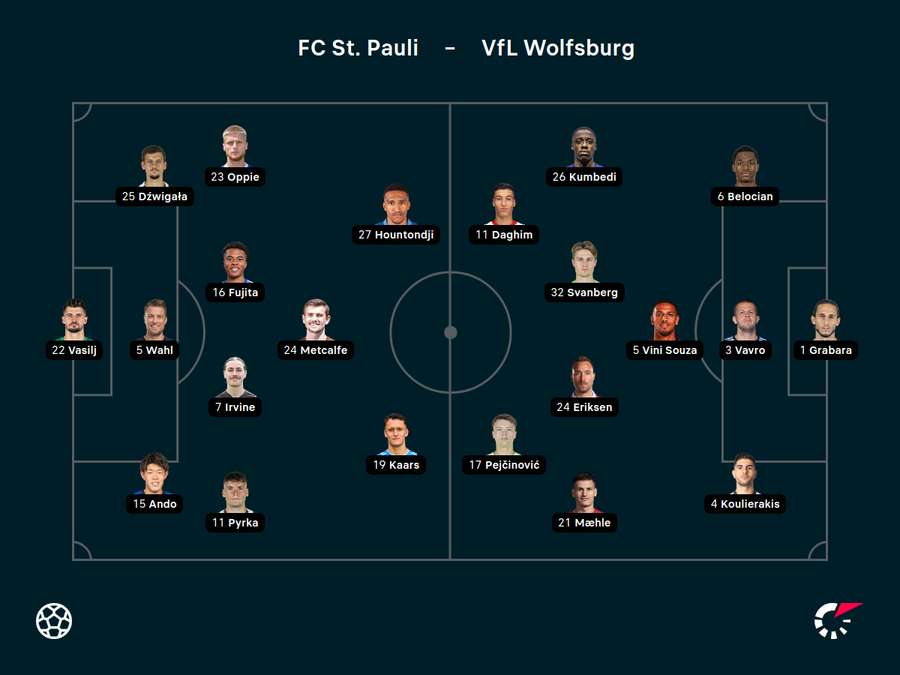 Aufstellungen St. Pauli vs. Wolfsburg