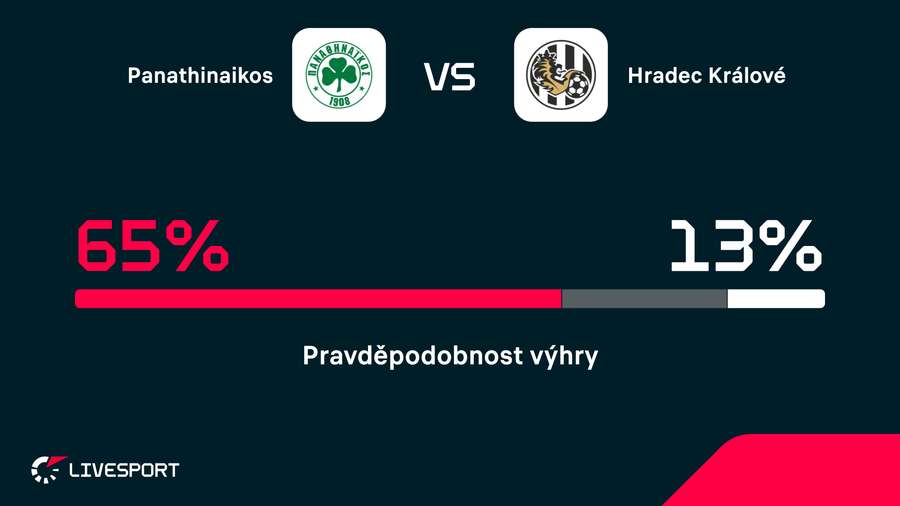 Hradec vstupuje do prvního utkání v roli outsidera.