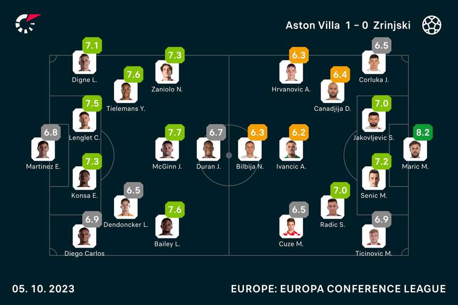 Player ratings from the match