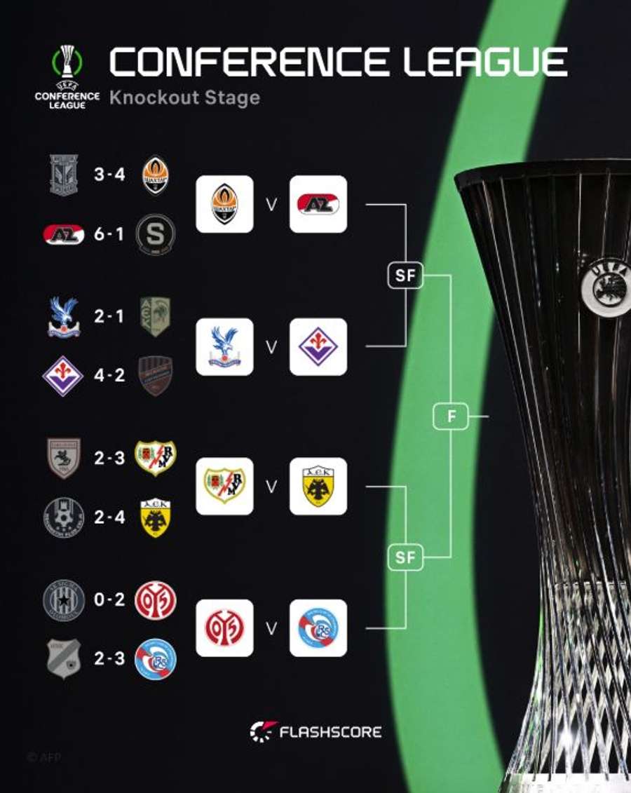 O caminho até à final