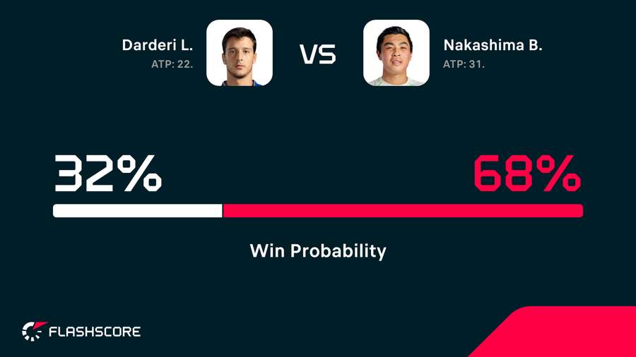 Win probability Win probability