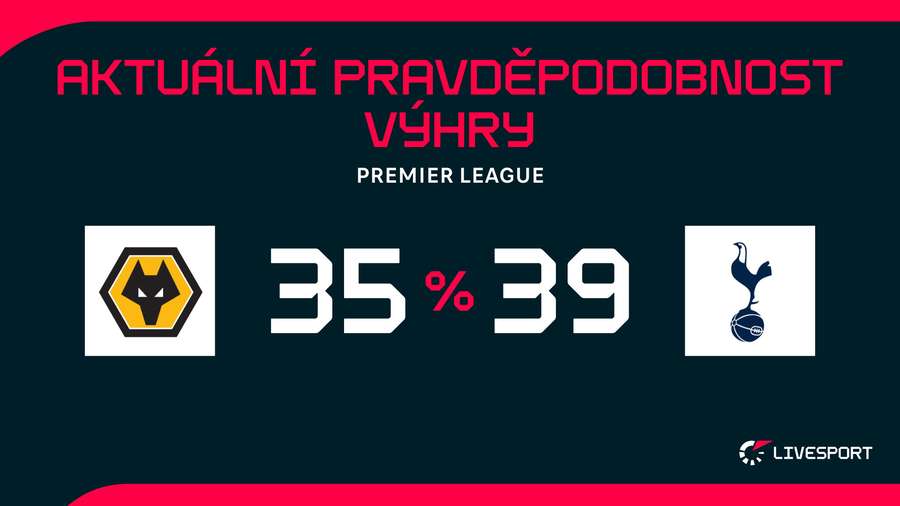 Tottenham je v sobotní bitvě lehkým favoritem.