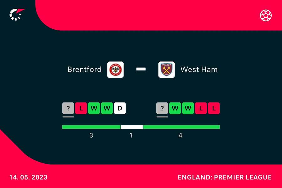 Form going into the match