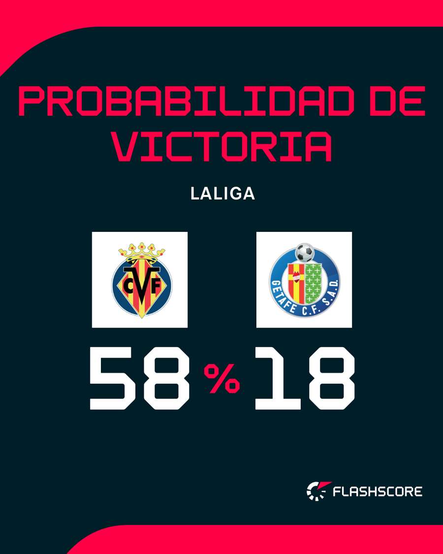 Opciones Villarreal-Getafe