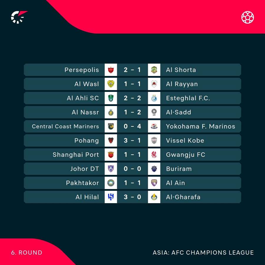 AFC Champions League scores