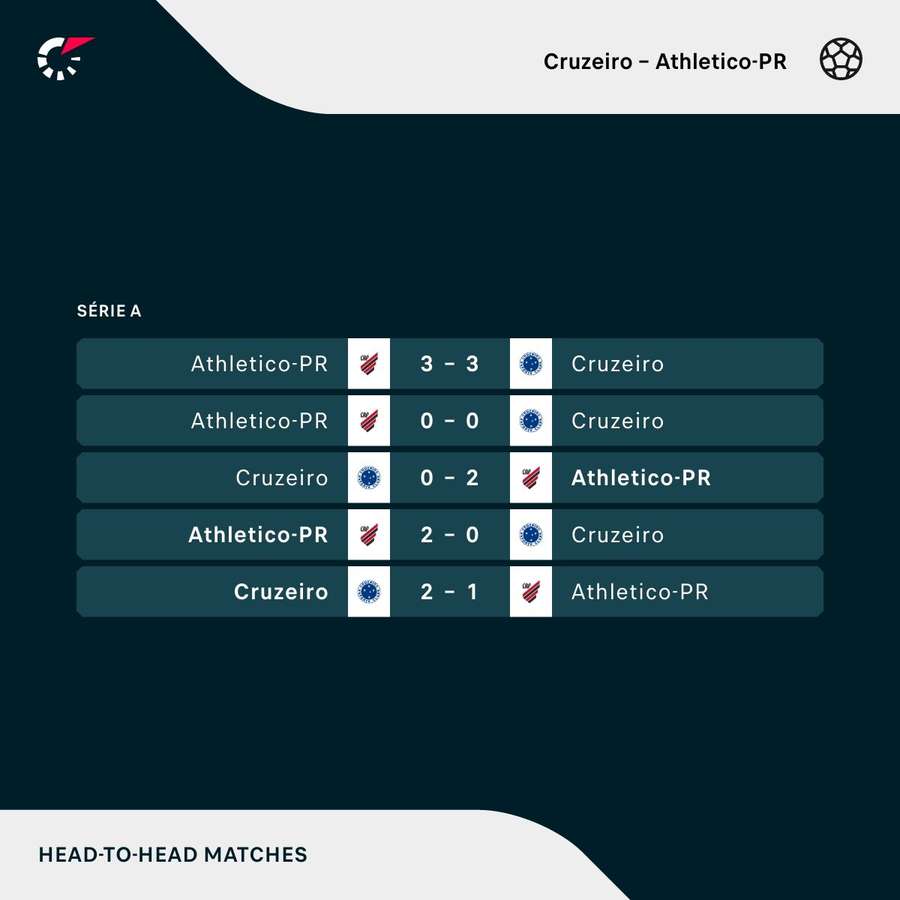 Cruzeiro x Athletico-PR: onde assistir ao jogo pelo Brasileirão