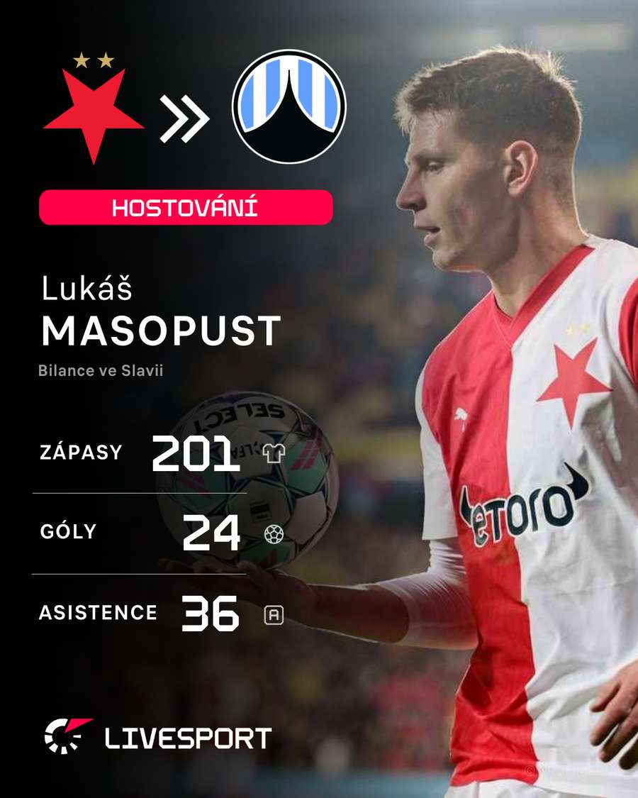 Lukáš Masopust a jeho bilance ve Slavii.
