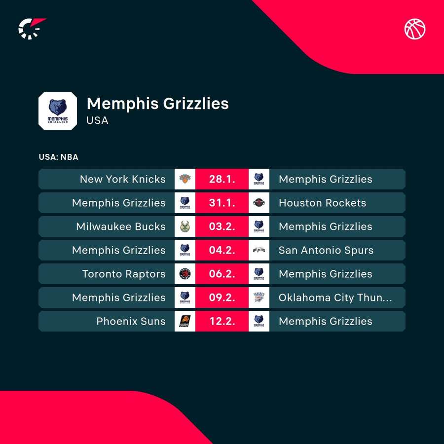 The Grizzlies' upcoming matches
