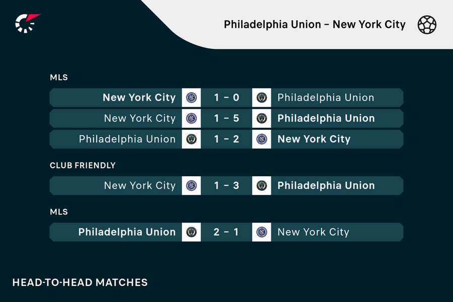 Philadelphia Union - New York City