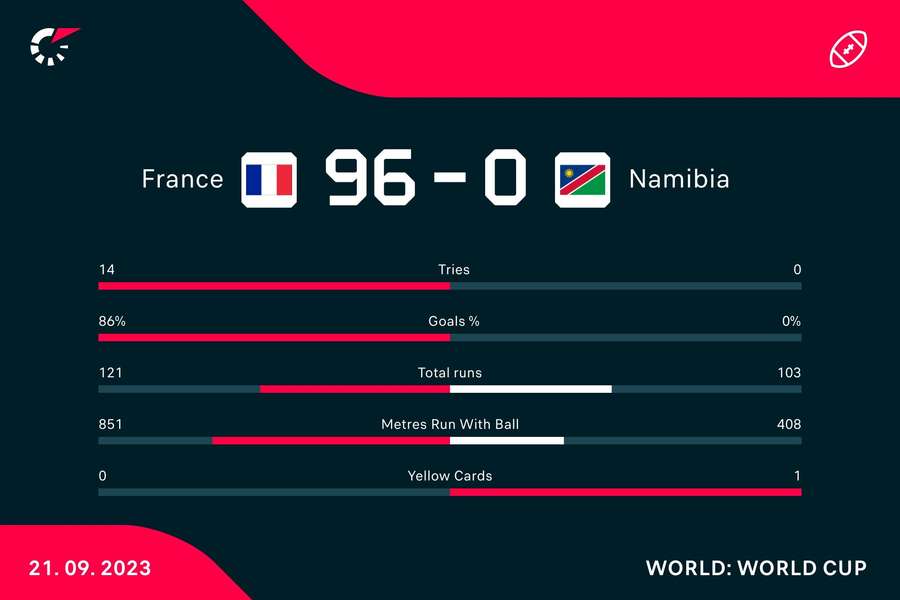 Key match stats