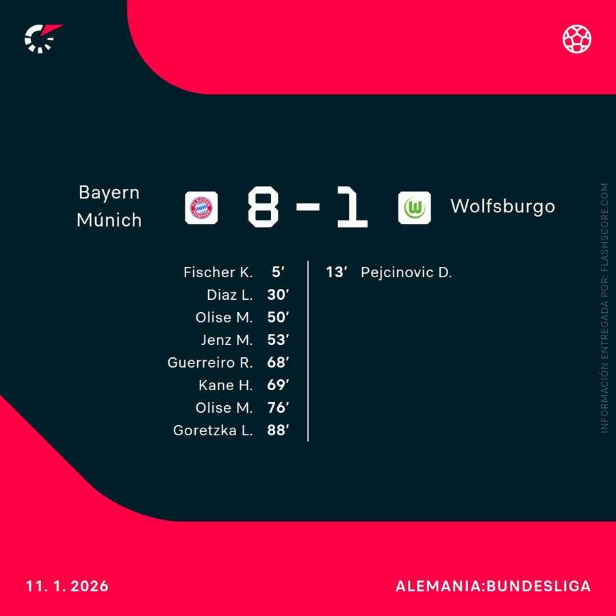 Los goleadores del Bayern-Wolfsburgo
