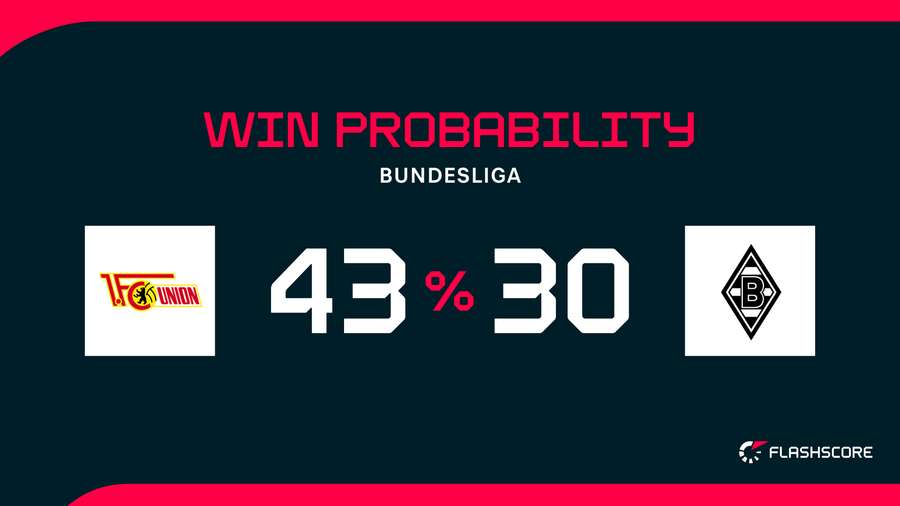 Win Probability
