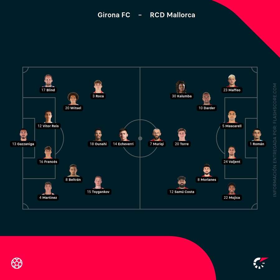 Alineaciones del Girona-Mallorca Alineaciones del Girona-Mallorca