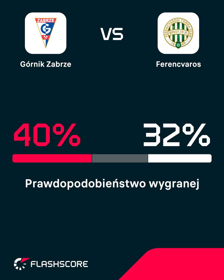 Prawdopodobieństwo wygranej Prawdopodobieństwo wygranej