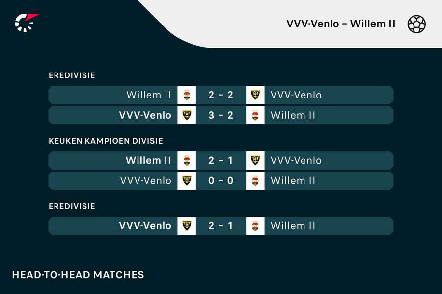 De laatste onderlinge duels