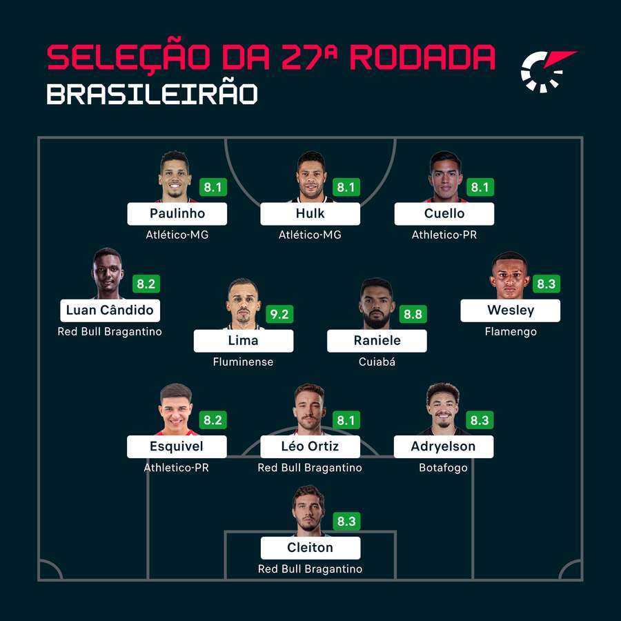 O time ideal da 27ª rodada da Série A