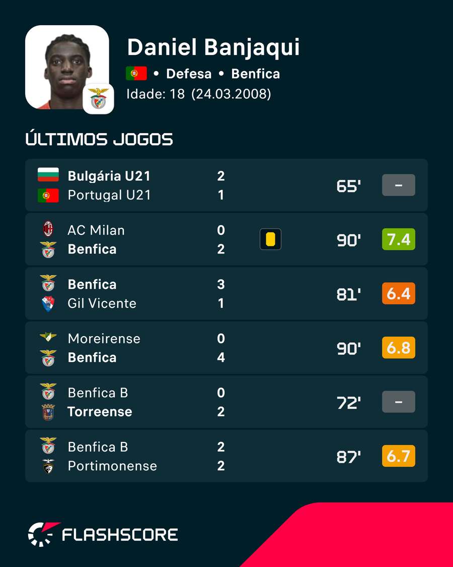 Os números de Banjaqui Os números de Banjaqui