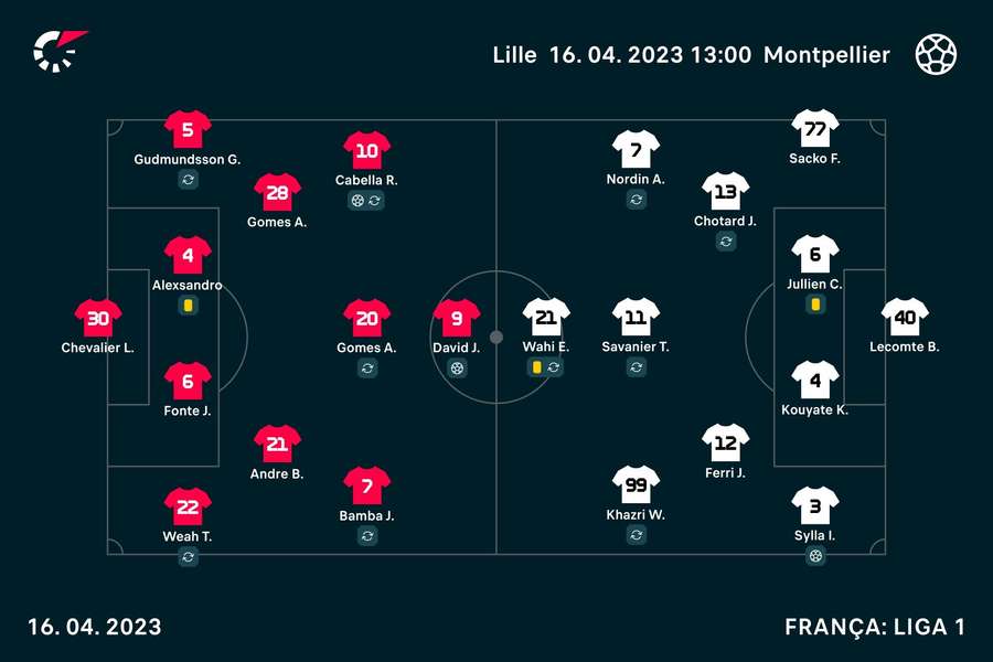 Os onzes de Lille e Montpellier