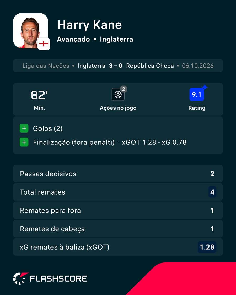 A exibição de Kane A exibição de Kane