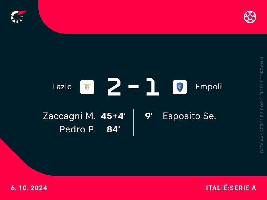 Goalgetters Lazio-Empoli