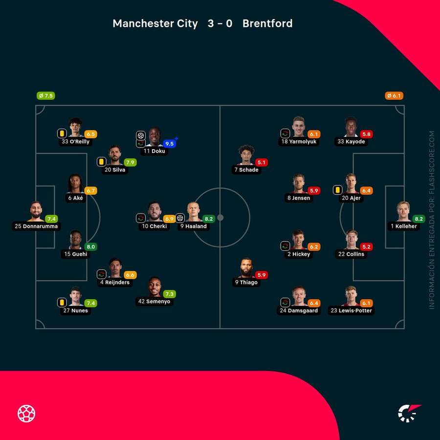 Notas del partido