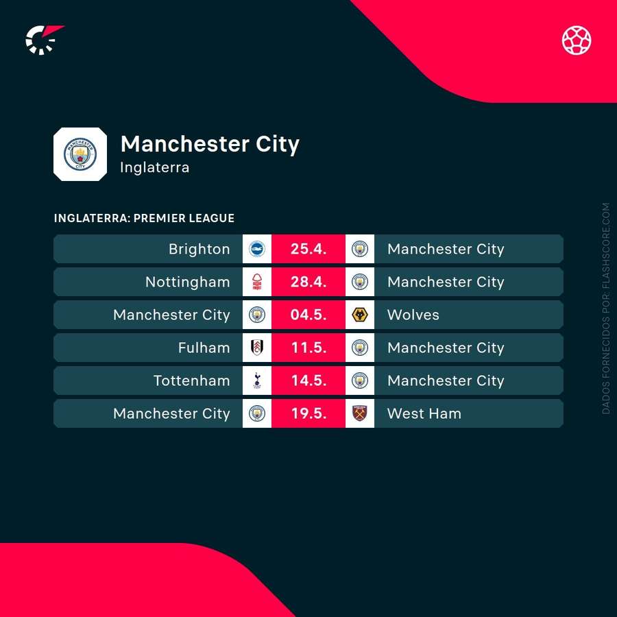 Os jogos do Manchester City na Premier League