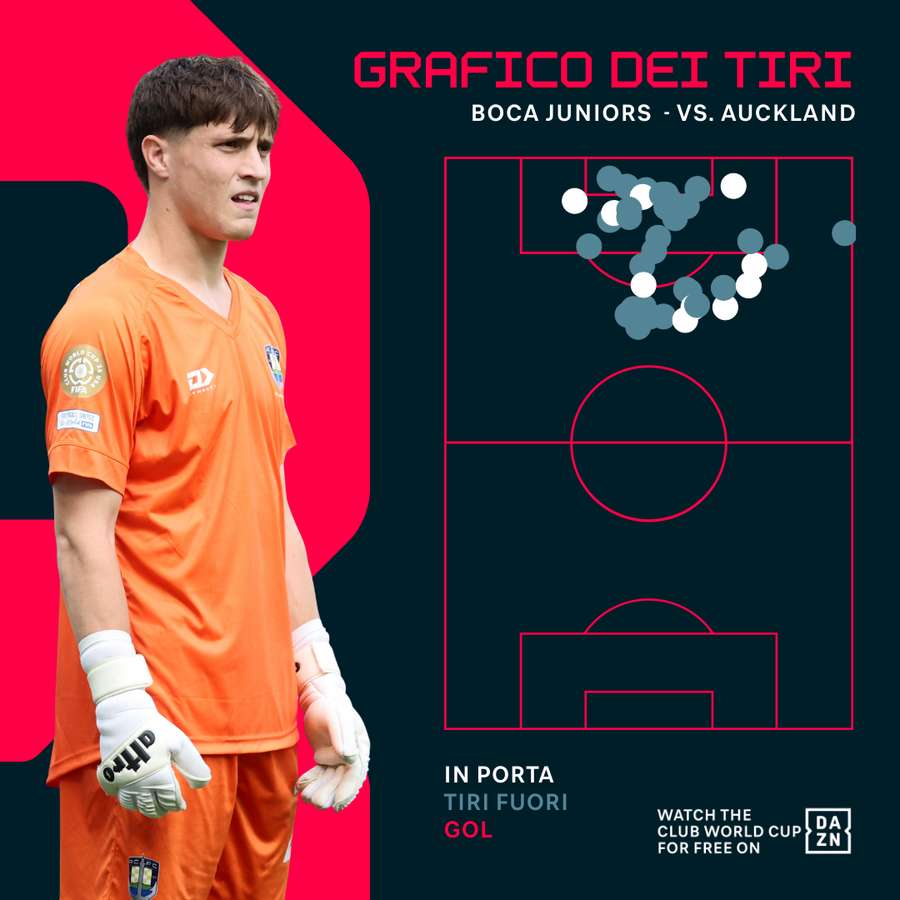 Garrow ha permesso alla sua squadra di ottenere un pareggio contro il Boca Juniors Garrow ha permesso alla sua squadra di ottenere un pareggio contro il Boca Juniors