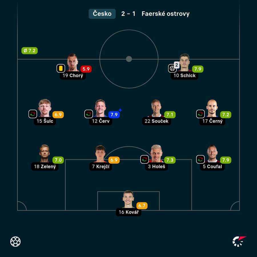Známkování českých reprezentantů.