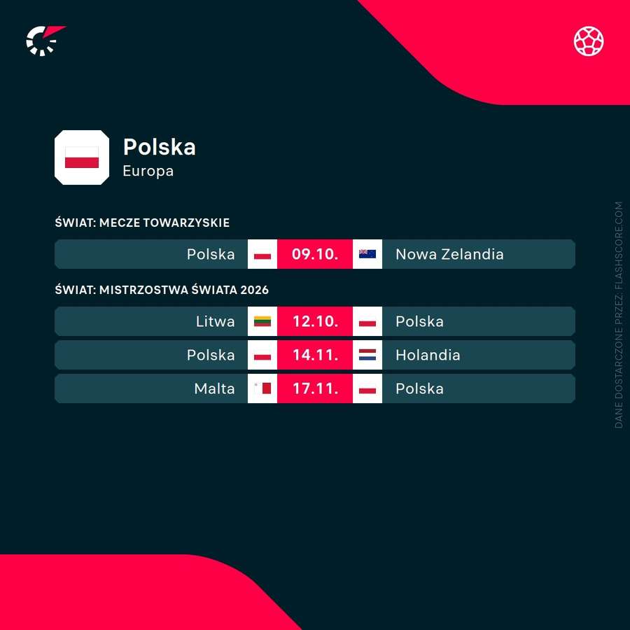 Najbliższe mecze reprezentacji Polski Najbliższe mecze reprezentacji Polski