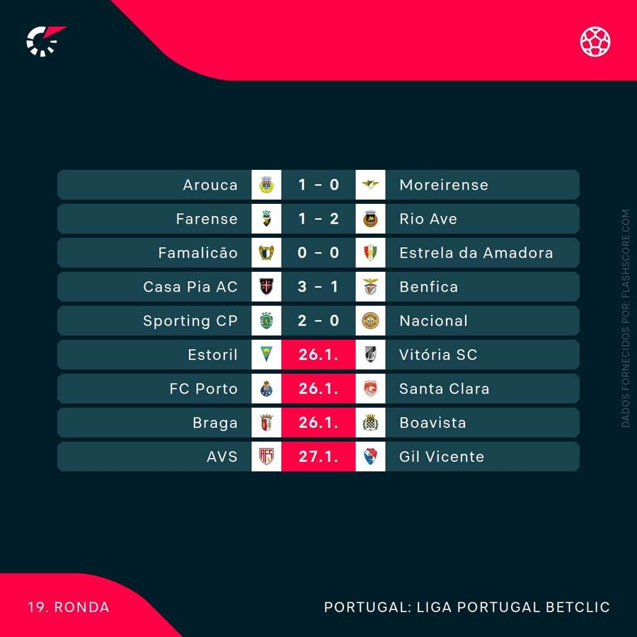 O calendário da ronda O calendário da ronda