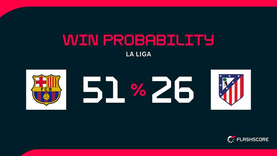 Camp Nou Matchday Visual