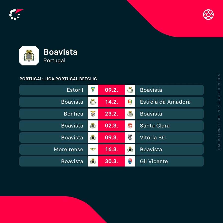 Os próximos jogos do Boavista