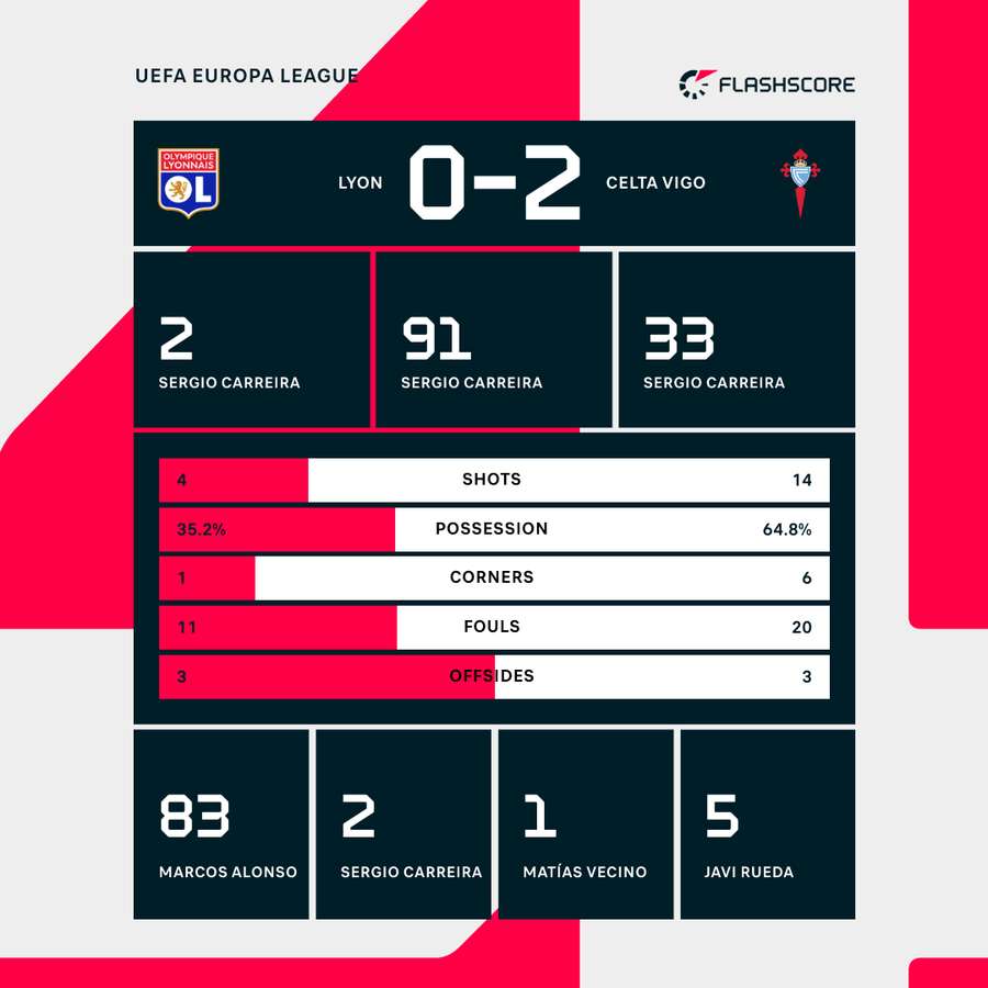 Key match stats