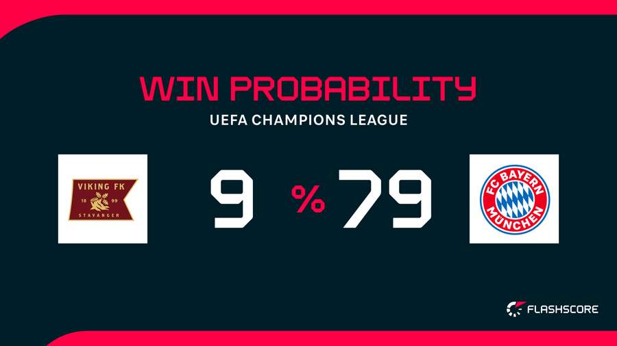 Win Probability