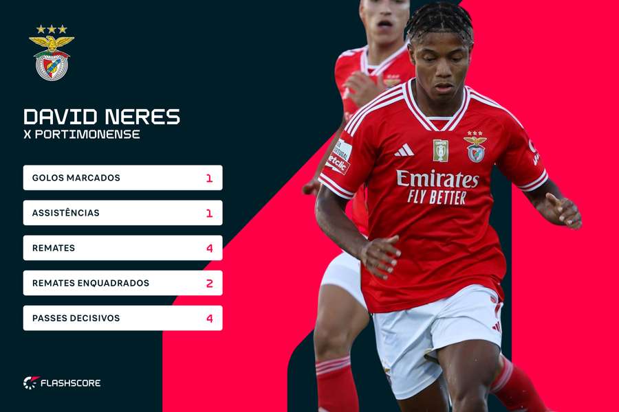 Os números de David Neres contra o Portimonense