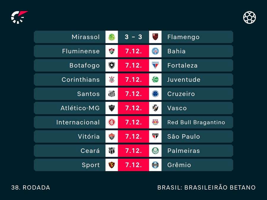 Os jogos da 38ª rodada do Brasileirão Os jogos da 38ª rodada do Brasileirão