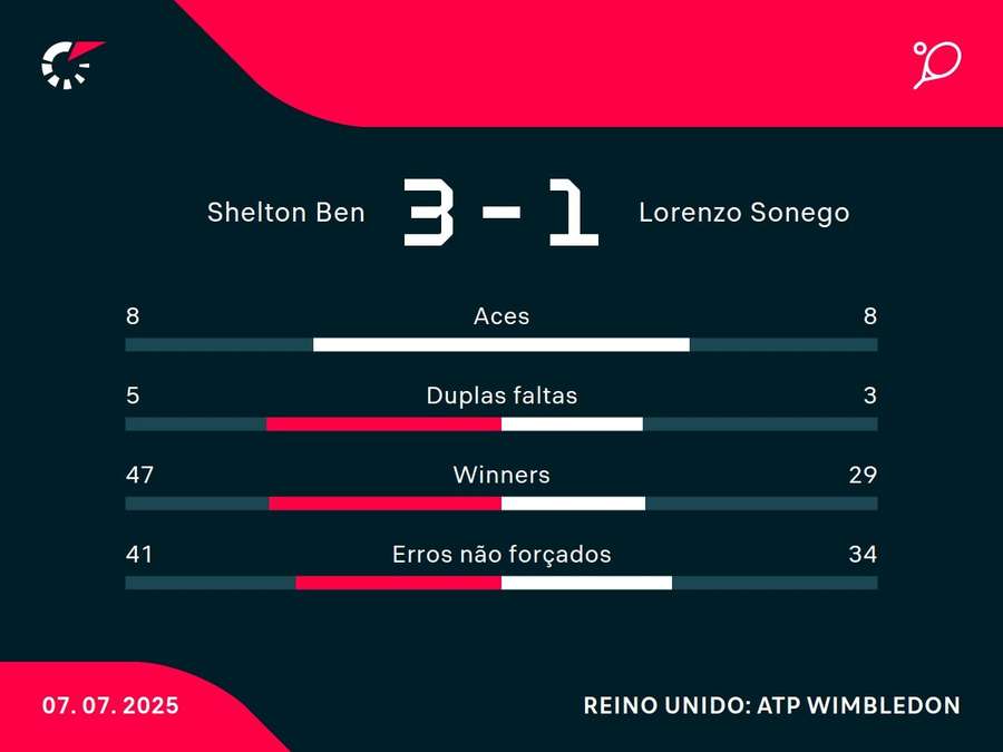 Números do jogo Números do jogo