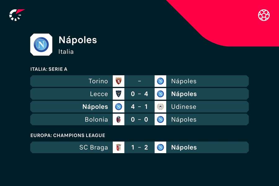 Los últimos encuentros disputados por el Nápoles.