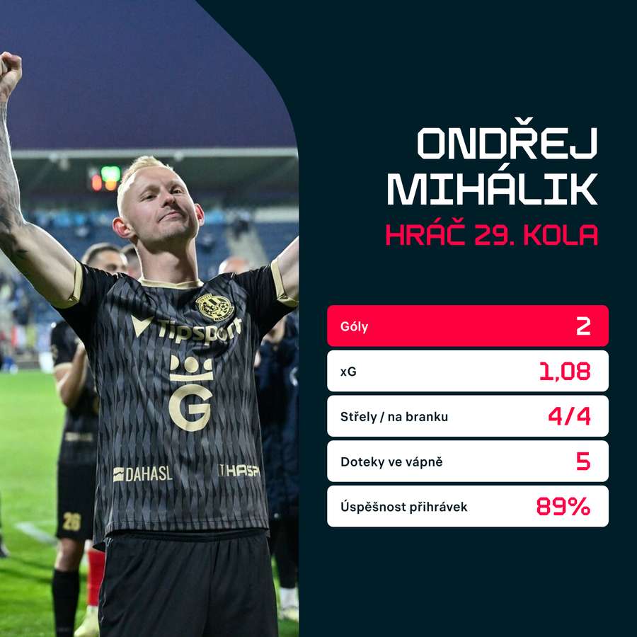 Statistiky ze zápasu se Slováckem.