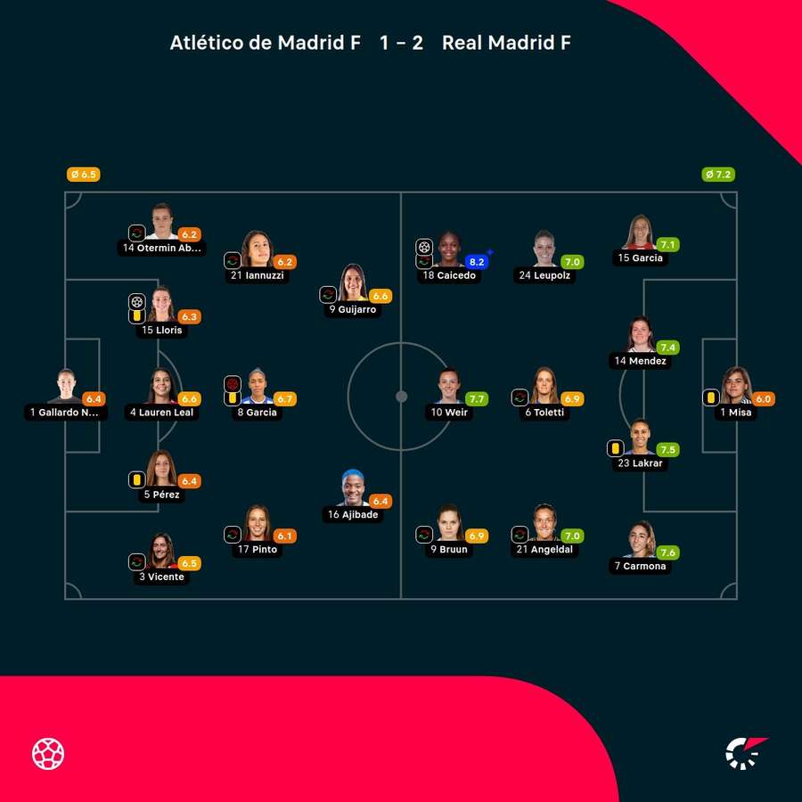 Las notas del partido. Las notas del partido.