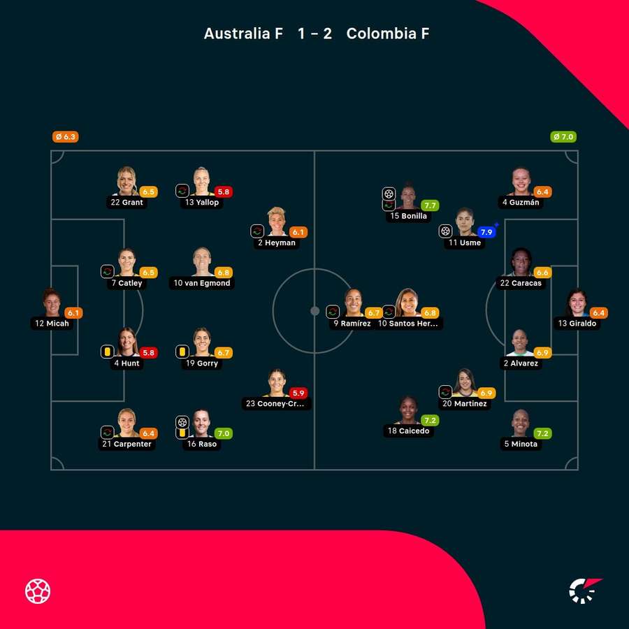 Las notas de las jugadoras.