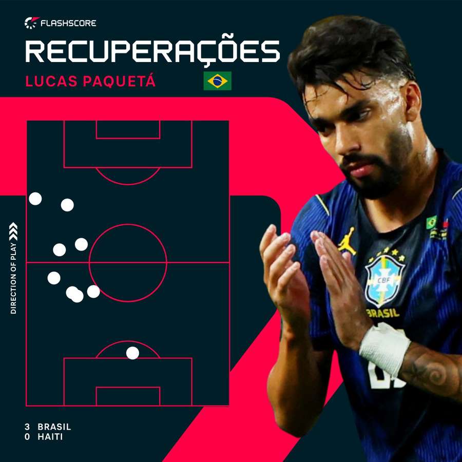 Recuperações de bola de Lucas Paquetá em Brasil 3x0 Haiti Recuperações de bola de Lucas Paquetá em Brasil 3x0 Haiti
