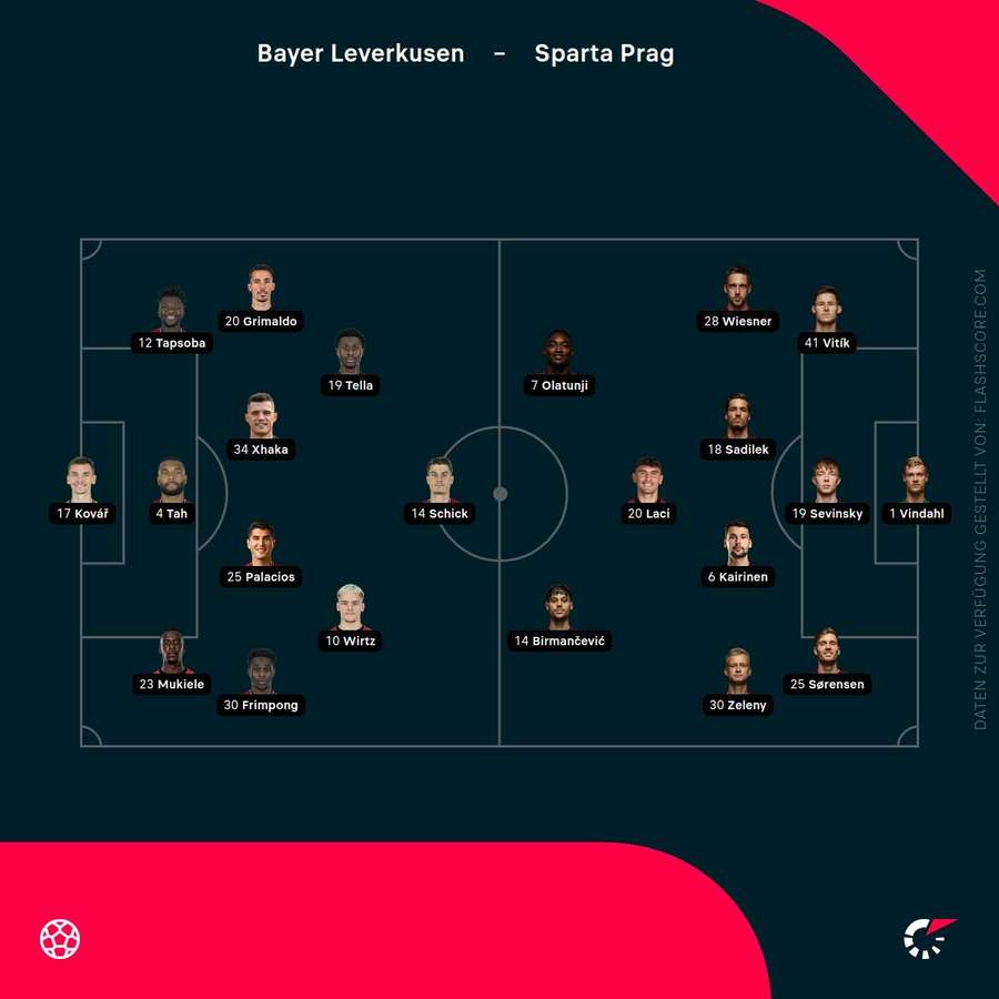 Aufstellungen: Leverkusen vs. Sparta Aufstellungen: Leverkusen vs. Sparta