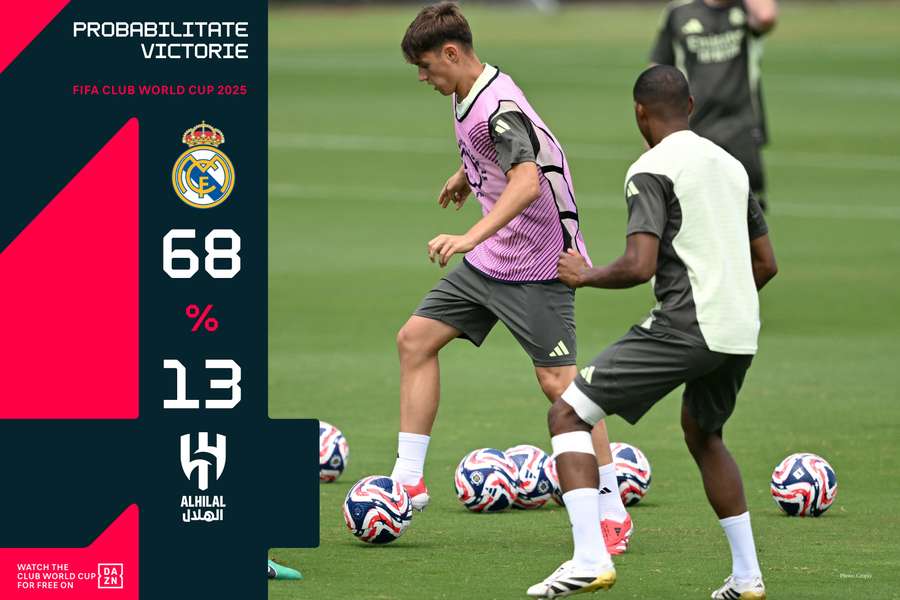 Probabilitate victorie Real Madrid - Al Hilal Probabilitate victorie Real Madrid - Al Hilal