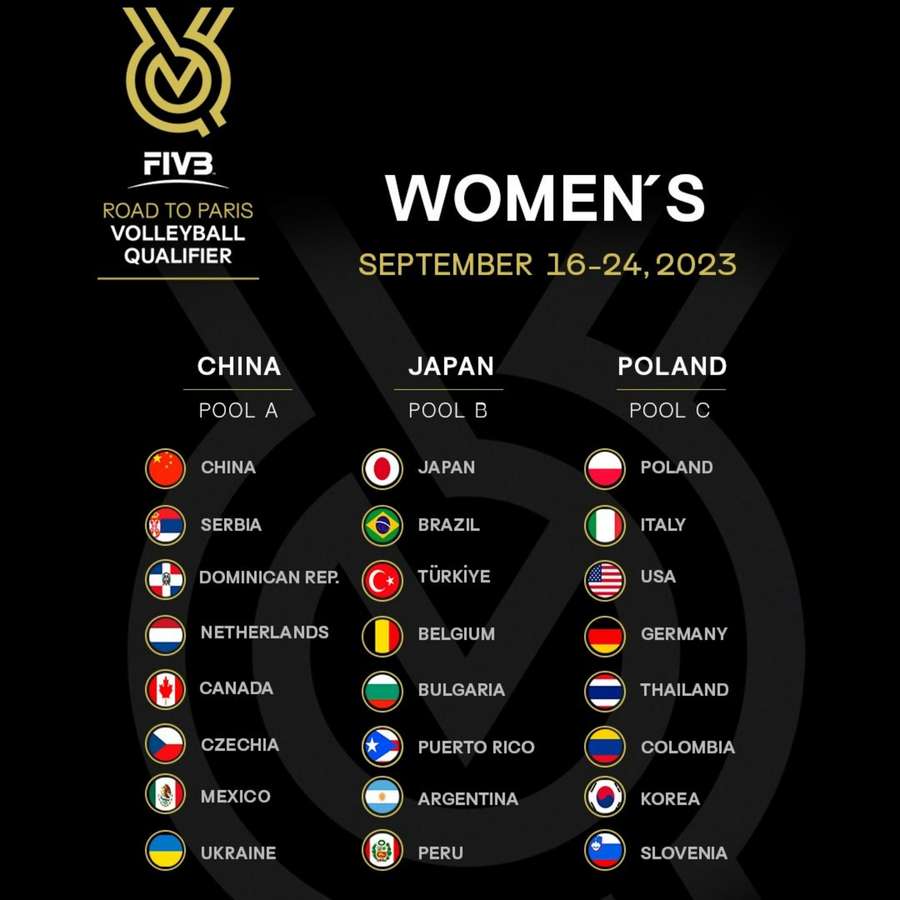 Mundial de vôlei feminino: veja horários das quartas de final